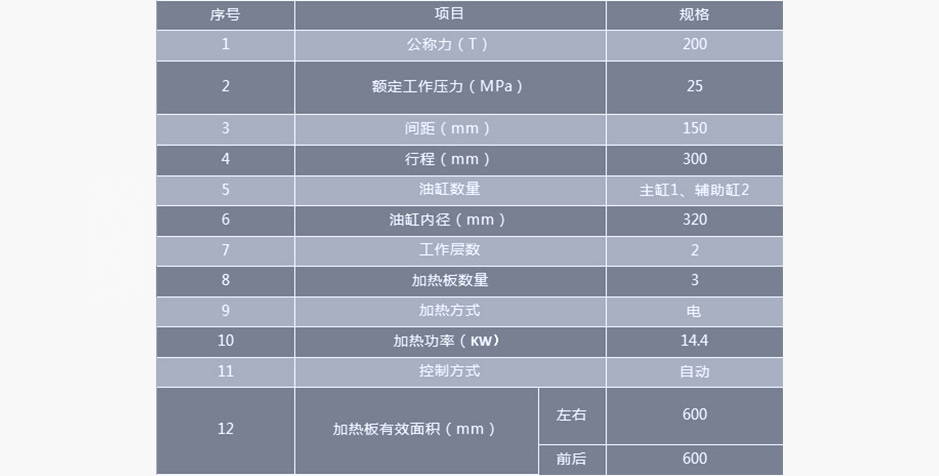 半自動(dòng)雙層硫化機_XLHS