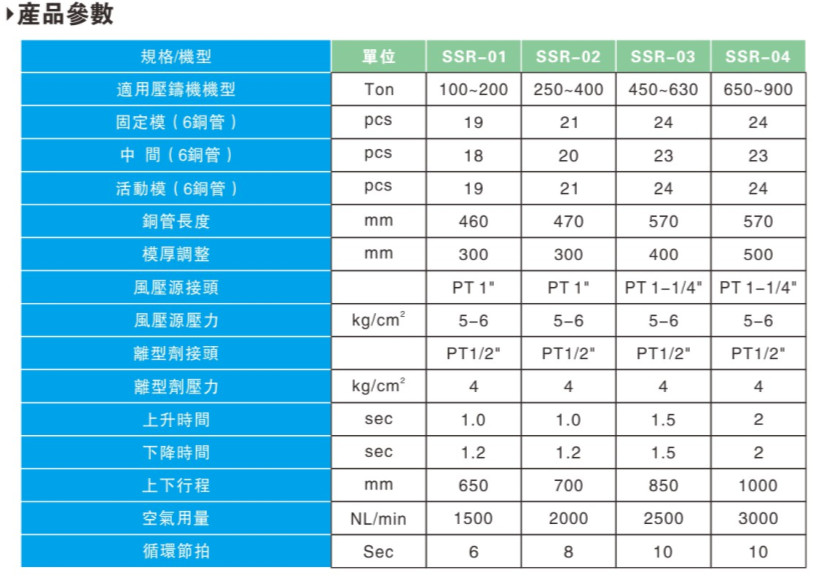 伺服噴霧機參數圖