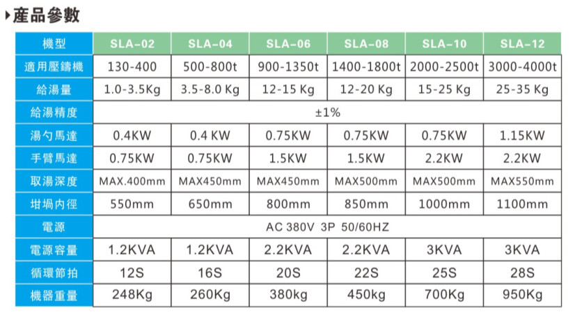 五連桿給湯機SLA