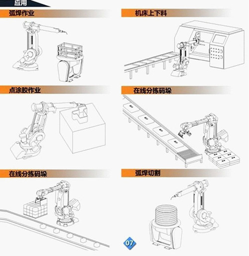 六軸機械手應用