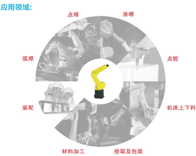六軸機械手應用