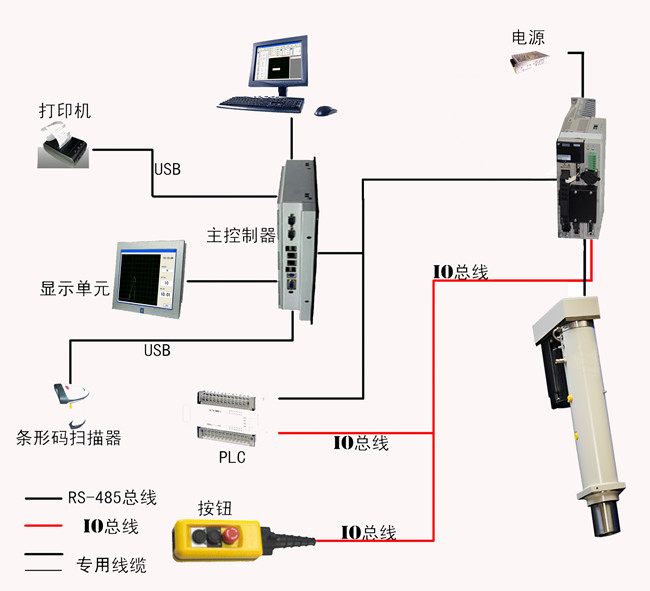 鑫臺銘伺服壓力機