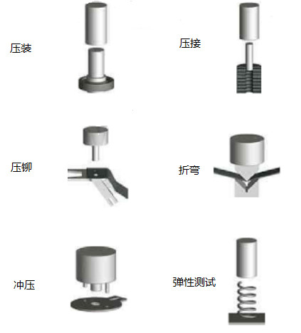 電動(dòng)伺服壓裝系統