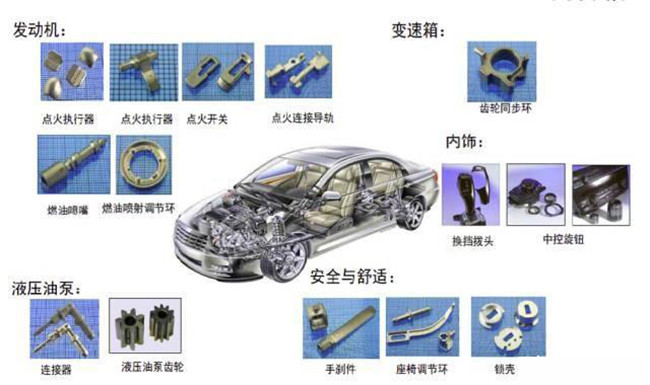 MIM技術(shù)工藝在汽車(chē)零部件上的運用